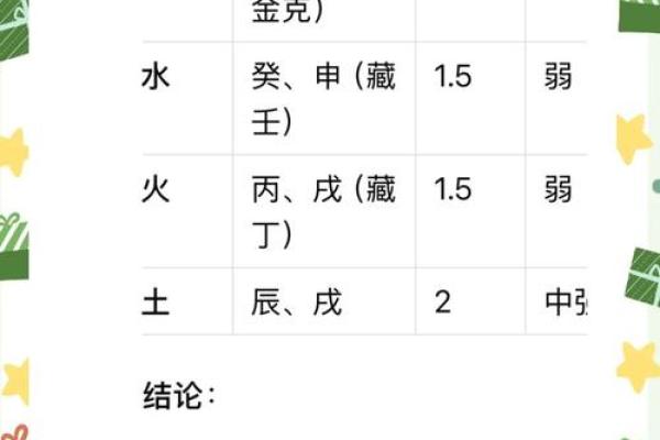 如何改变五行运势？揭秘五行格局的调整秘籍