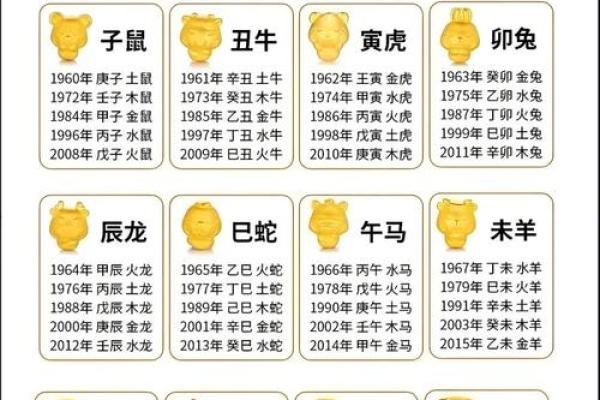 如何改变五行运势？揭秘五行格局的调整秘籍