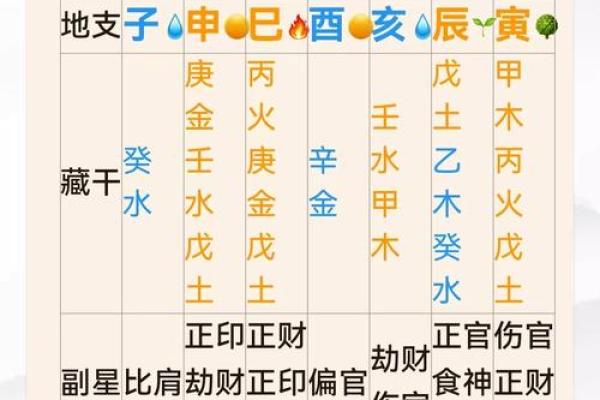 明星八字分析：这些暗藏玄机你绝对没想到
