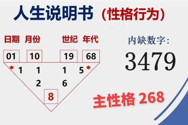 五行格局中的性格密码：反而这样做能提升你的运势