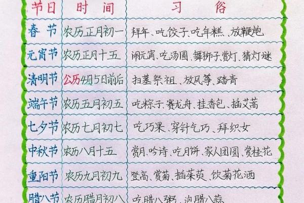 传统习俗与节日庆祝的相互作用
