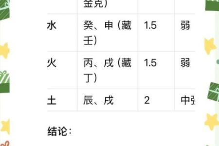 如何改变五行运势？揭秘五行格局的调整秘籍