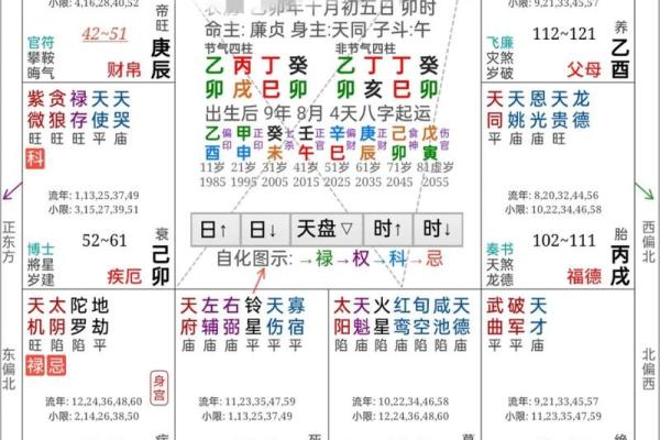 如何破解命运密码？五行八字教你走向成功