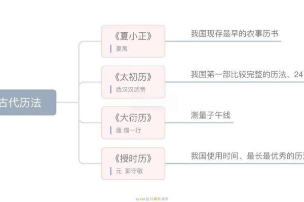 营字五行误区大揭秘：颠覆传统性格解读