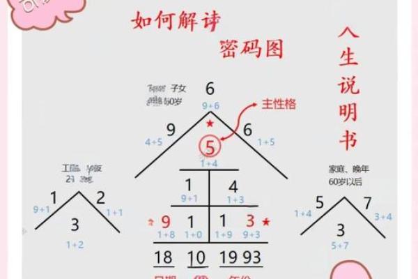 命运密码：如何从八字中找到走出困境的道路