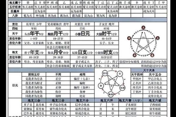 命运密码：如何通过八字破解人生的隐秘轨迹