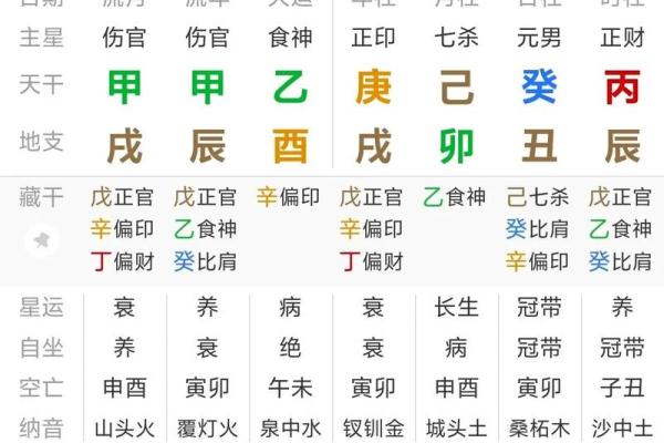 如何改变八字中的命运轨迹？从这一点做起