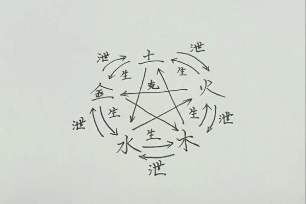 颠覆传统认知：22属相五行格局，反而揭示你意想不到的性格特质