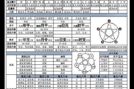 命运密码：如何通过八字破解人生的隐秘轨迹