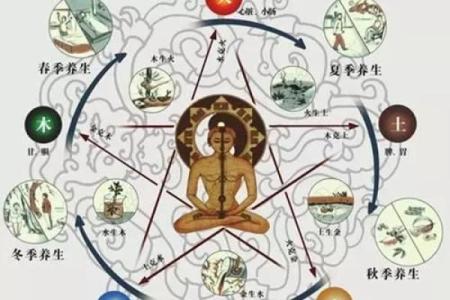 欢五行格局深度解读：颠覆传统，性格塑造新思路