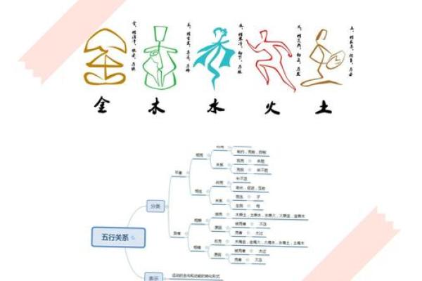 五行格局汽车品牌性格分析：避开选择座驾的常见误区