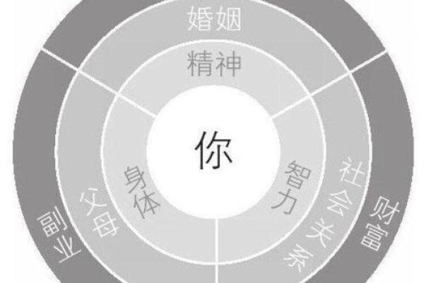 睿智人生导航：五行格局如何帮你避开性格陷阱？