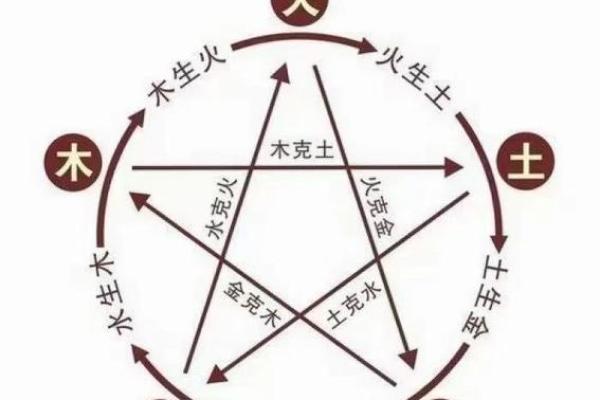 解锁五行奥秘：性格解析，摆脱误区，打造成功人生