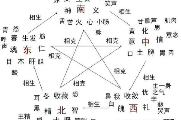 五行格局揭秘：性格解析如何影响人生轨迹