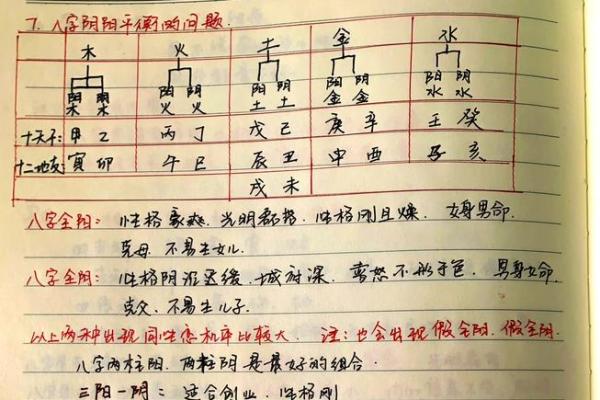 五行格局揭秘：性格解析如何影响人生轨迹
