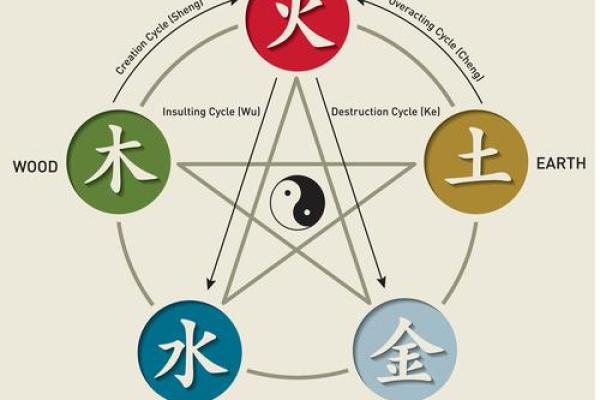 劲字五行格局揭秘：你的性格密码如何影响人生？