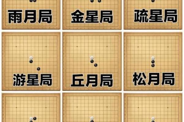 棋艺提升秘籍：五行格局与性格解析，反而简单有效？