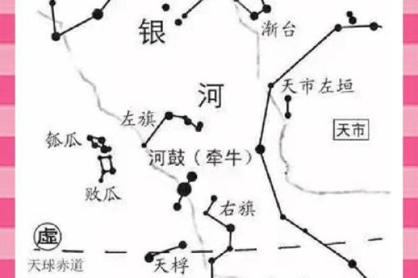 半节气与中国古代天文观测的关系
