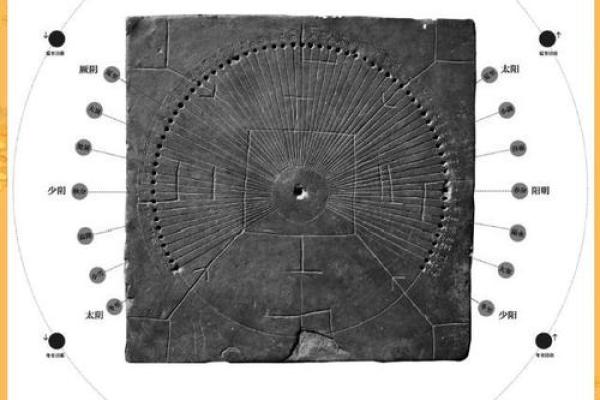 半节气与中国古代天文观测的关系