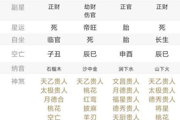 辛未月命理中的暗藏玄机，你是否看透了命运的真相？