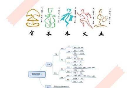 五行格局汽车品牌性格分析：避开选择座驾的常见误区