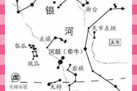 半节气与中国古代天文观测的关系