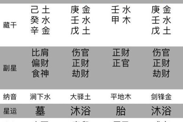 八字命理误区大揭秘：如何通过豆得儿的命运改变未来