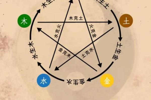 林字五行格局解析：避免性格陷阱，找到最适合你的成长路径