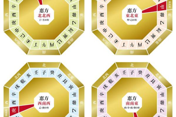 命运密码大揭秘：八字命理测试如何揭示你隐藏的潜力