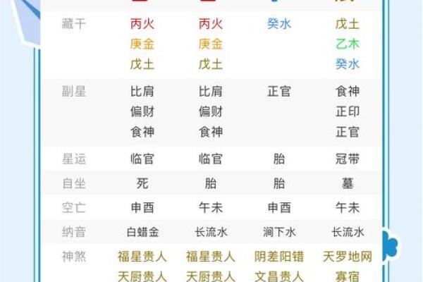 命运密码大揭秘：八字命理测试如何揭示你隐藏的潜力