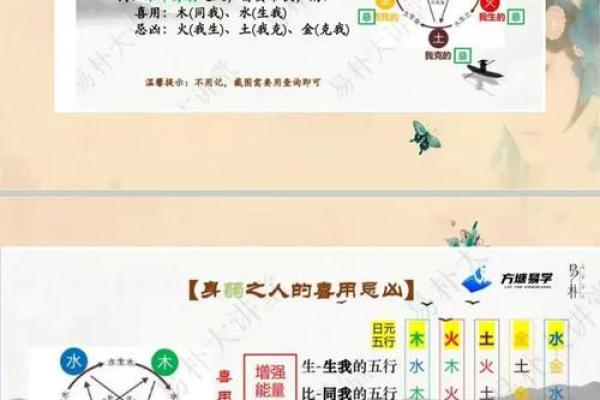 如何改变命运？揭秘影字五行对性格的深刻影响
