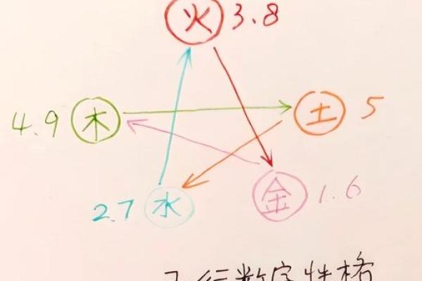 台字五行格局揭秘：你的性格密码如何破解？