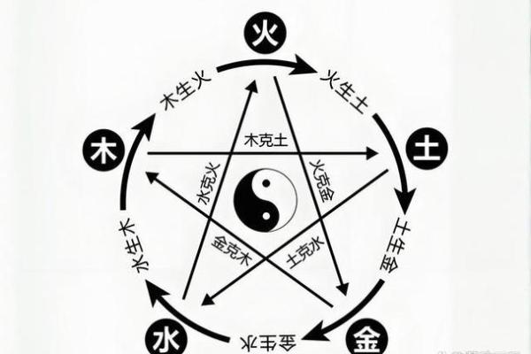 五行格局重塑：火属性字解析，揭秘你的内在热情与改变之道