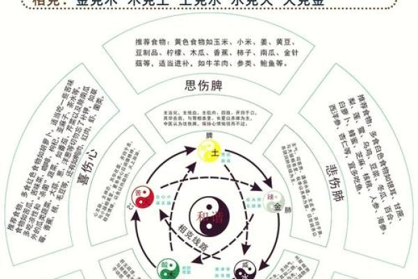 五行格局揭秘：宥五行如何影响你的性格解析？