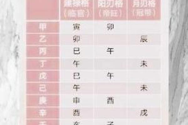 免费查八字五行，如何一眼看穿你的性格格局？