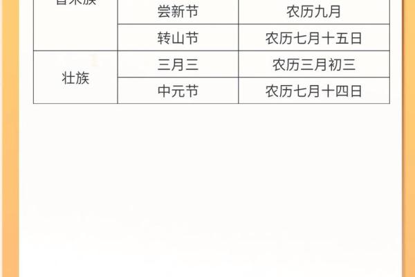 各民族节日如何影响现代社会的文化认同