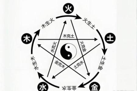 五行格局重塑：火属性字解析，揭秘你的内在热情与改变之道