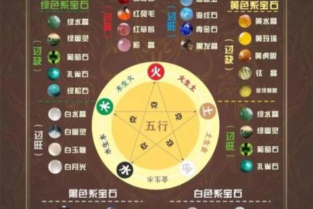 免费查八字五行，如何一眼看穿你的性格格局？