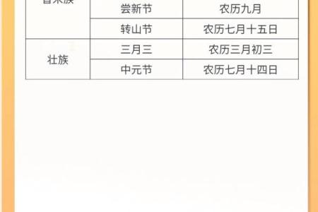 各民族节日如何影响现代社会的文化认同