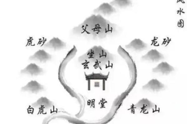 颠覆传统观念，如何通过风水改变命运轨迹