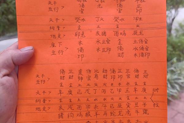 颠覆传统起名法：周易五行格局，揭秘你的真实性格