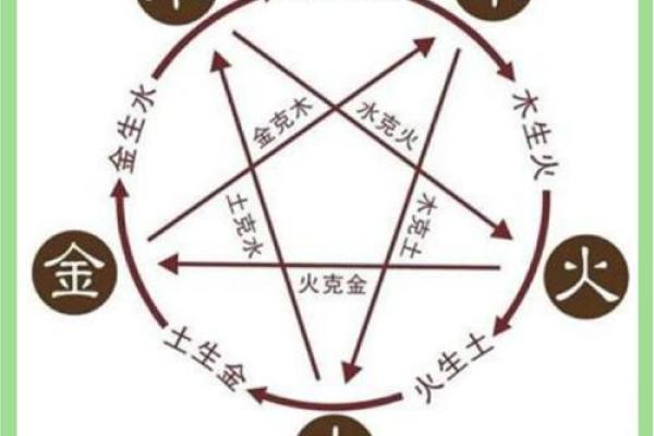 五行格局揭秘：时辰影响你的性格解析，如何改变命运走向？