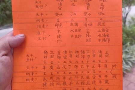 颠覆传统起名法：周易五行格局，揭秘你的真实性格
