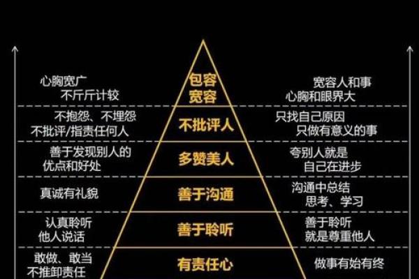 五行格局中的围绕字：颠覆传统性格解析，教你如何自我提升