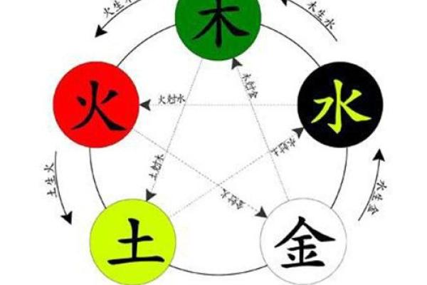 五行格局中的围绕字：颠覆传统性格解析，教你如何自我提升