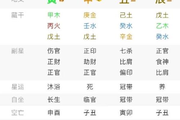 八字命理暗藏玄机，了解你的命运密码