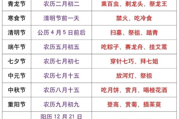 传统习俗与现代生活中的中国节日