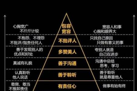 五行格局中的围绕字：颠覆传统性格解析，教你如何自我提升