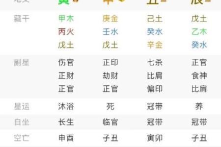 八字命理暗藏玄机，了解你的命运密码