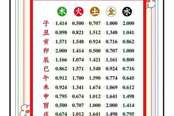 五行格局：揭秘你的性格密码，如何改变命运走向巅峰？